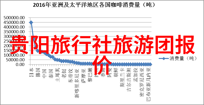 广元春色何处寻赏花胜地四川自由行7天游记