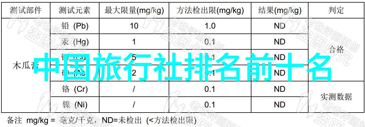 开封古都探秘揭秘最佳住宿区选项与旅游策略