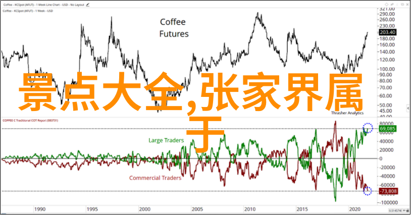 浪漫与冒险的天堂揭晓2022年最美好去处