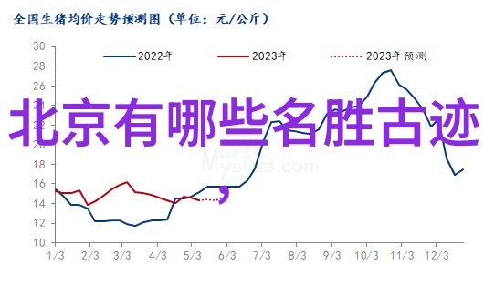 自驾厦门哪些景点值得一停