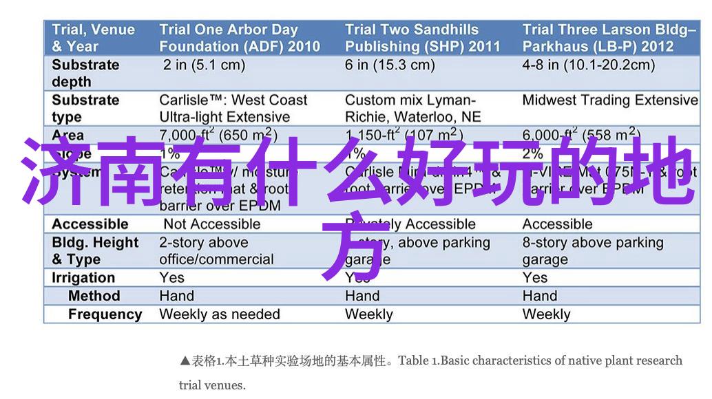 探秘大地寻找最迷人的自驾游目的地