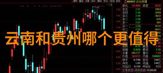 旅游首页探秘苗寨风情未来三天的天气预报