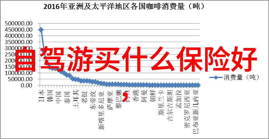 远方的海岸线一段美妙的旅行记忆