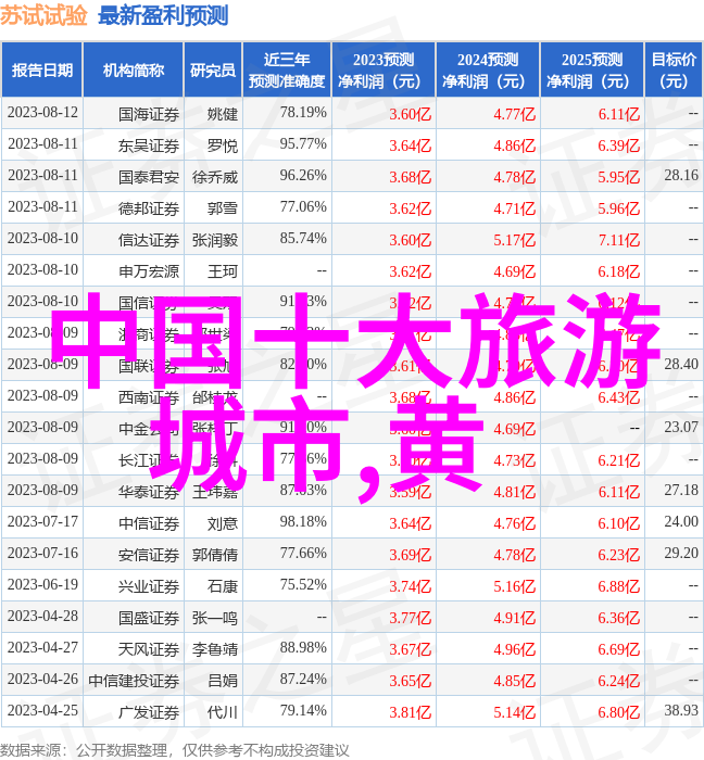 泉州西街住宿攻略来泉州旅游的你一定要知道这些建议