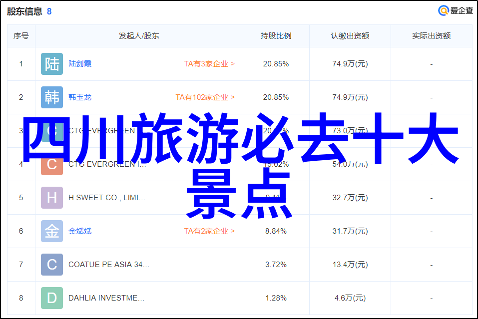 骑行群的乱象揭开城市自行车界的秘密世界