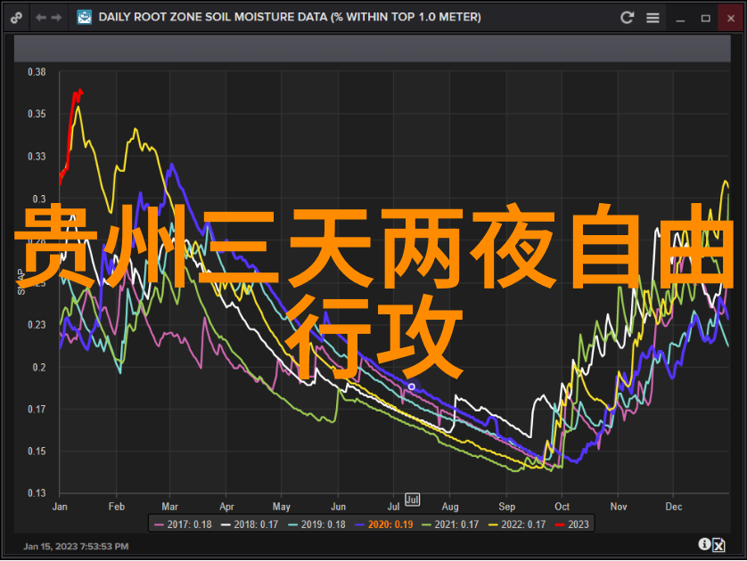 探索异国风情外国游览热点