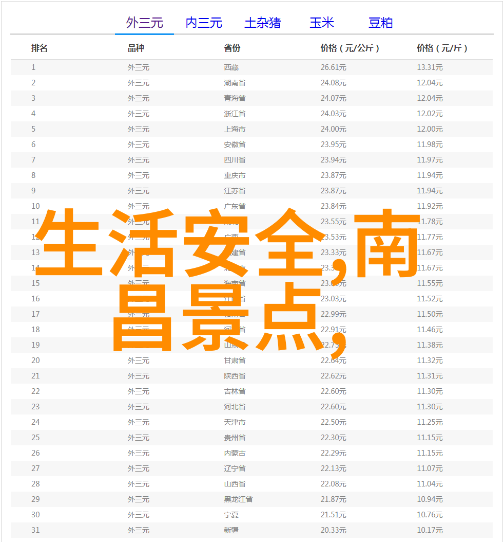 我们要如何才能到达涠洲岛进行探险旅行