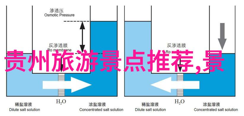 河南出发前往云南的最短路径是什么