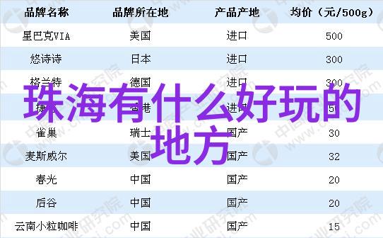 大理住宿攻略推荐大理酒店预订度假村选择大理民宿体验