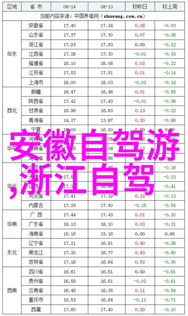 骑行视频素材我的街头探索一段不一样的自行车旅程