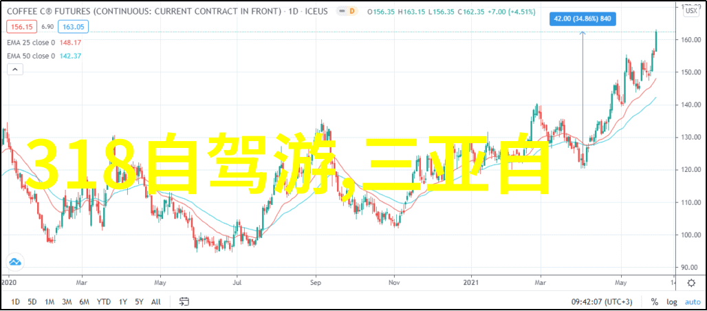 车手专栏开启极速骑行2之旅第四个大环赛等你来闯