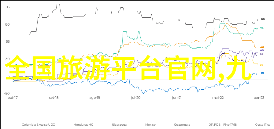 DAHON大行重磅亮相2023中国国际自行车展览会骑行川藏线十大自行车震撼社会