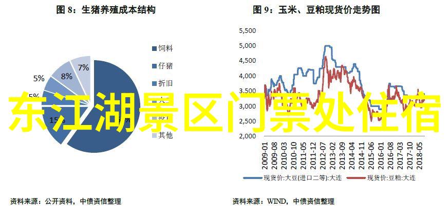 探索浙江美景5日游必看攻略