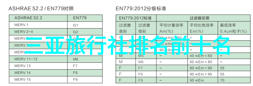 全国甲级旅游民宿名单中国最佳乡村度假选择