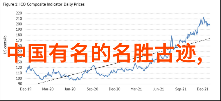 从豫园到云海探索河南至云南自驾之旅的最佳路径