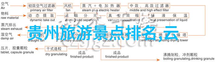 探索地球上的奇迹最迷人的度假胜地