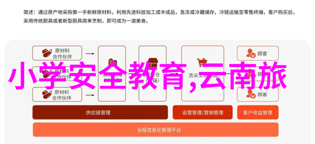 西游记中哪些情节让你印象深刻并且为什么呢