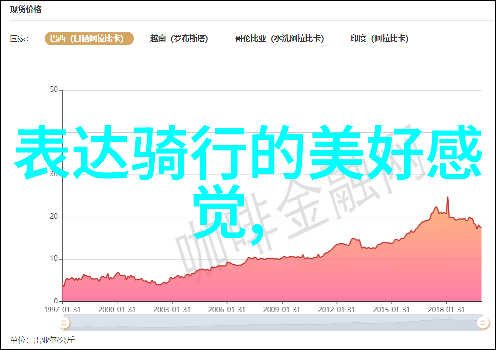 白杨林和海子诗词之旅