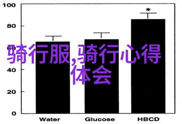 横扫内蒙古一段自驾之旅