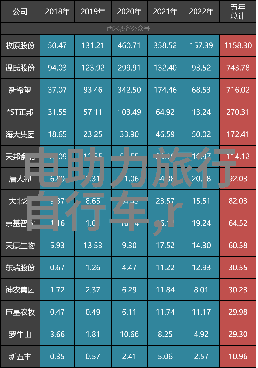 内蒙锡林郭勒草原自驾游攻略开启你的草原之旅吧