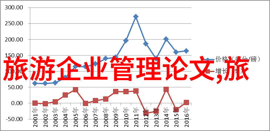 街边小吃我这儿就给你说说2022年最火的那些小吃