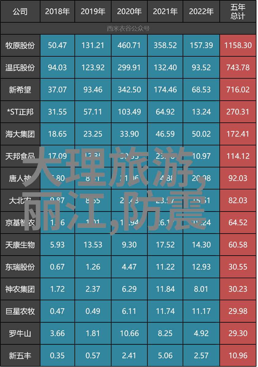 贵阳旅游攻略必玩的景点 - 探索风情贵阳十大不可错过之地