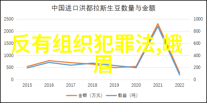 色即是去一场追逐激情的无声旅行