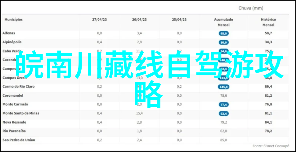 5月风情最浓追风行者自驾游体验山东孔子故里东方的耶路撒冷之旅