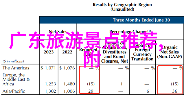 团结一心共创美好未来团队远足计划在去骑自行車网站入口中的重要性