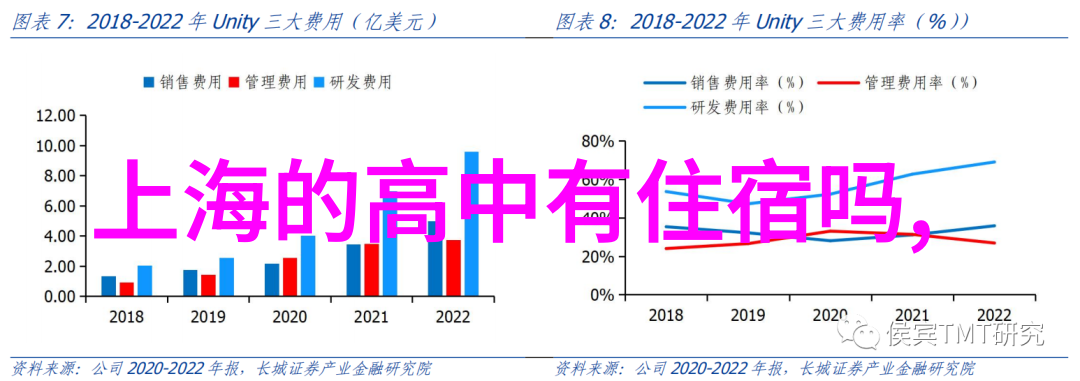 在城市里也能体验大自然的乐趣吗城市型户外团建