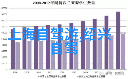 广东省内自驾游我和我的小伙伴们的省城探秘之旅