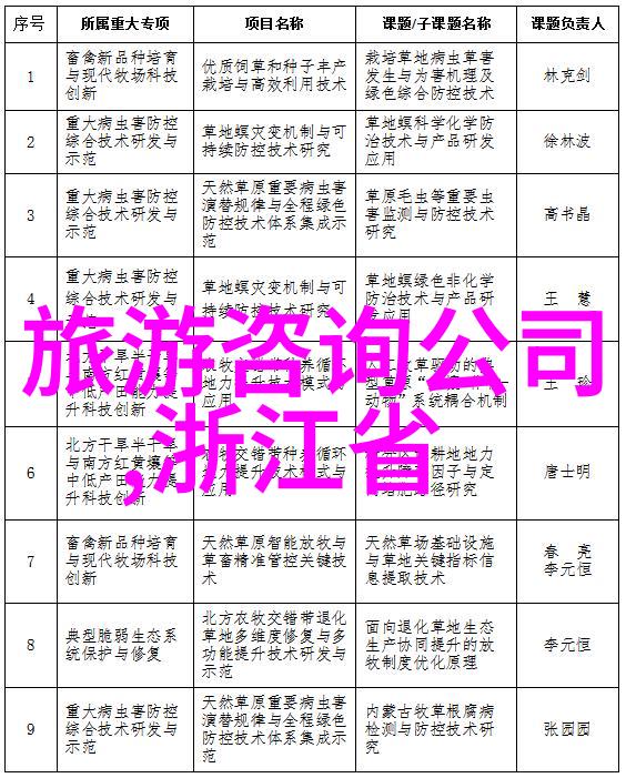 让我们一起走进云南的魅力世界选取最佳10景