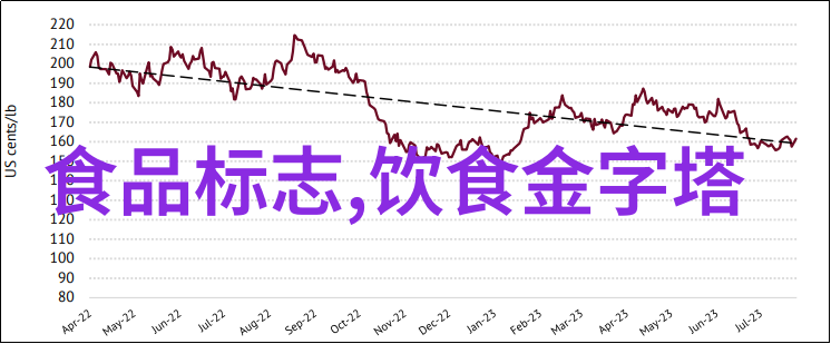 四年级下册作文游襄阳的五大自然景点推荐