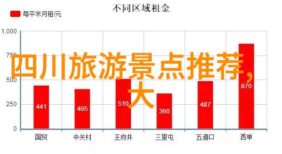 野三坡自驾游攻略 - 探索华北的美丽边缘野三坡自驾游指南