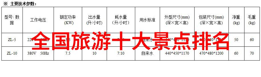 河北自驾游从千古江山到现代油耗战