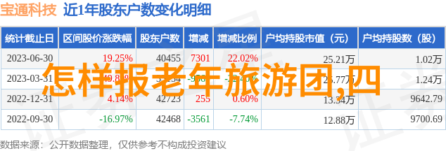 夏季避暑胜地如何在恩施享受清凉假期