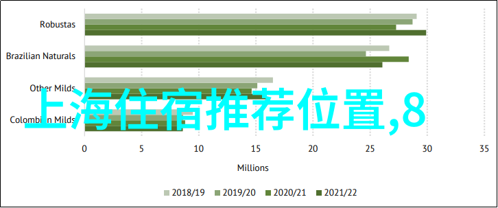 探索川西美食之旅自驾游最佳线路推荐