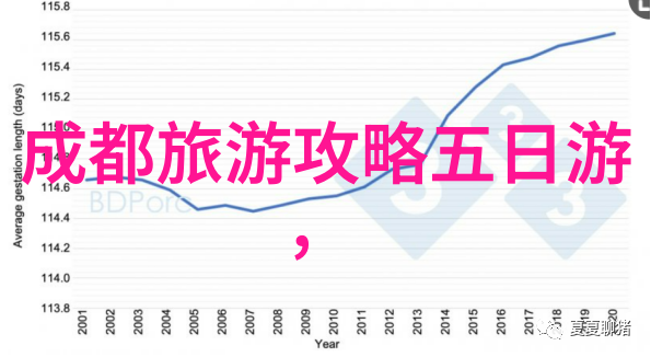 探索风情厦门自驾游指南