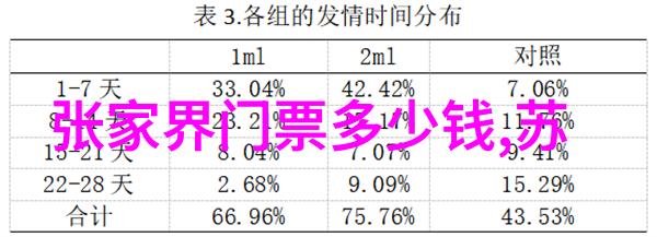 成都私人导游探秘行程推荐