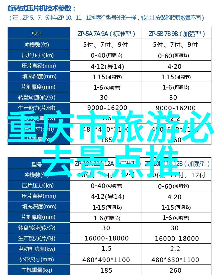 一日一程跟随私人导游穿越四川美食博物馆