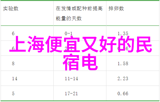 北京五天四晚自由行攻略探索故宫与现代之城的魅力篇