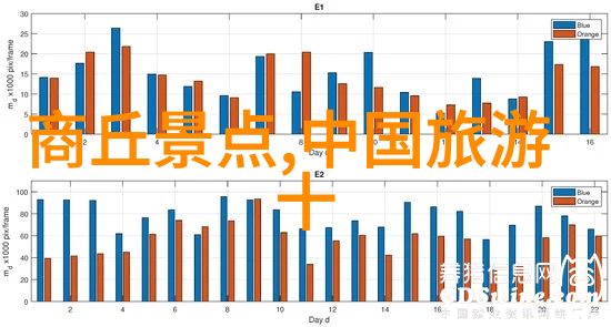 自驾游记开车不容易导航更难找厕所