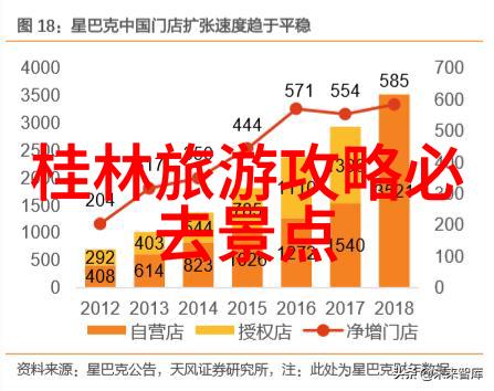 云顶之战拍摄地探访指南张家的云海有什么独特的拍照角度推荐吗