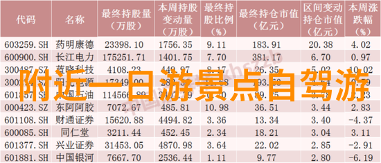 上海自由行旅游全攻略我的上海之旅从这里开始