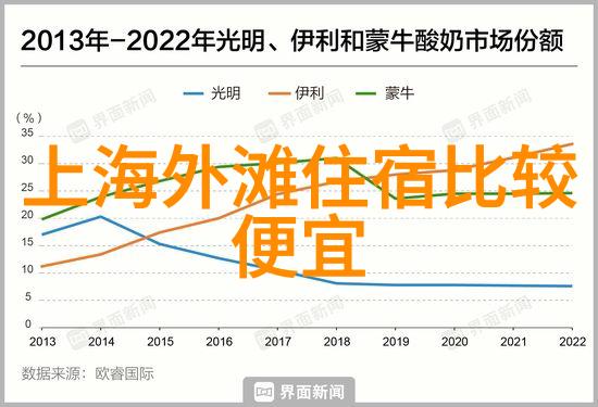 夜幕下的奇遇在天津附近有什么特别的地方值得夜晚探访吗