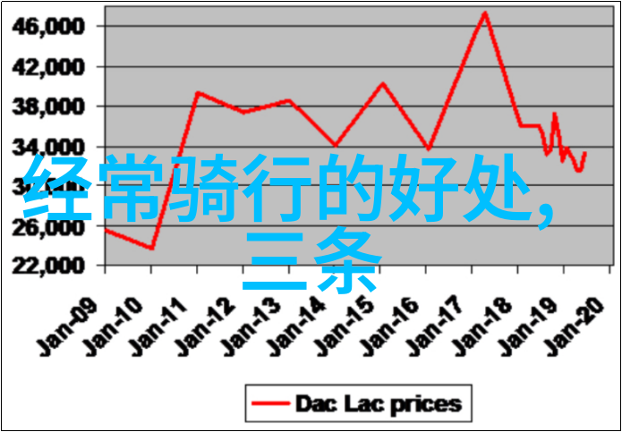 北海公园一月的魔幻王国等待你的探险之旅