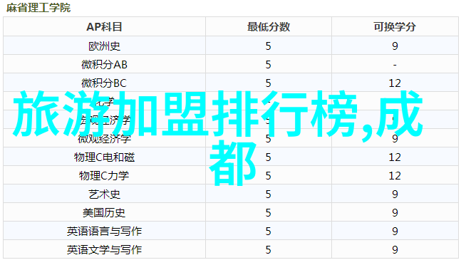 东北夏季旅游攻略探索东北美丽的夏日之旅