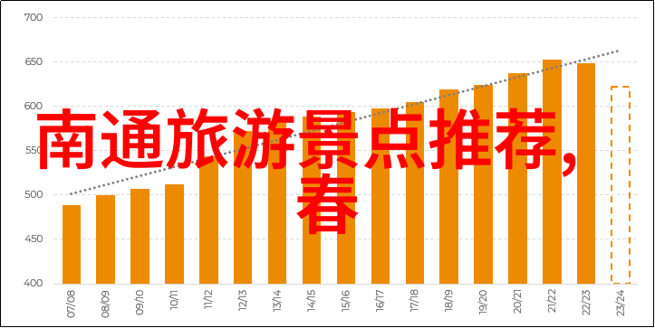 云南自由行2人攻略大集合游玩必备指南与预算规划