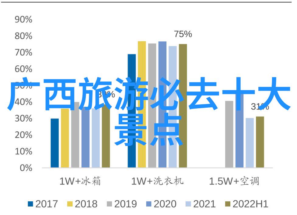 旅游线路规划app - 智能游记探索全新的旅行体验