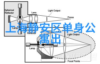 探索梦想未知世界的第一步